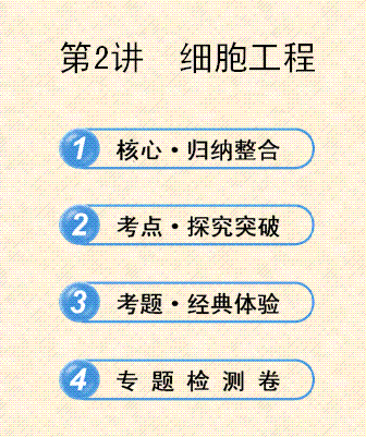 精品课件解析 2013年江苏生物高考热点预测——9.2节《细胞工程》精讲
