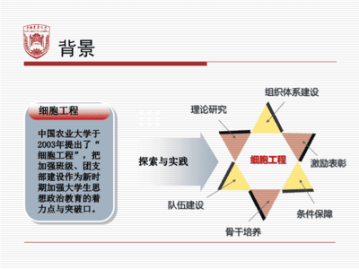 以班团组织建设为基础深化大学生思想政治教育 细胞工程的实践路径
